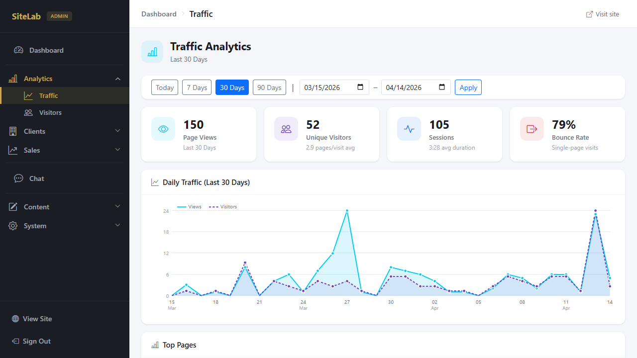 Admin panel — built-in analytics